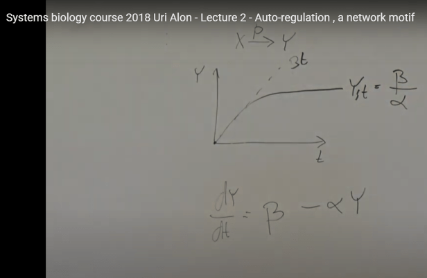 2018 Sys Bio Uri Alon 02-02